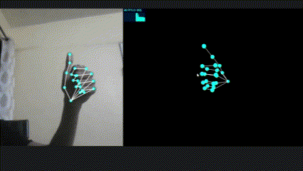 Gesture-Sync